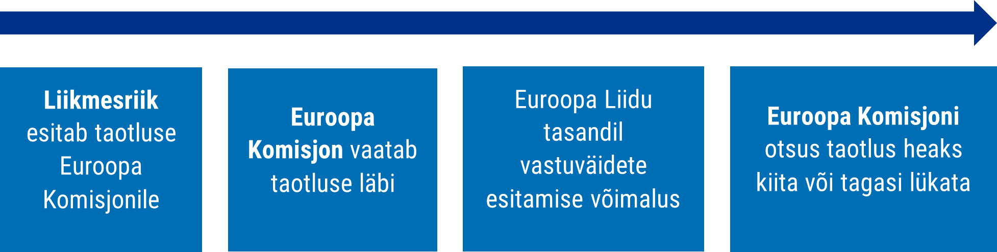 Euroopa Liidu geograafilise tähise registreerimistaotluse menetlus Euroopa Liidu tasandil